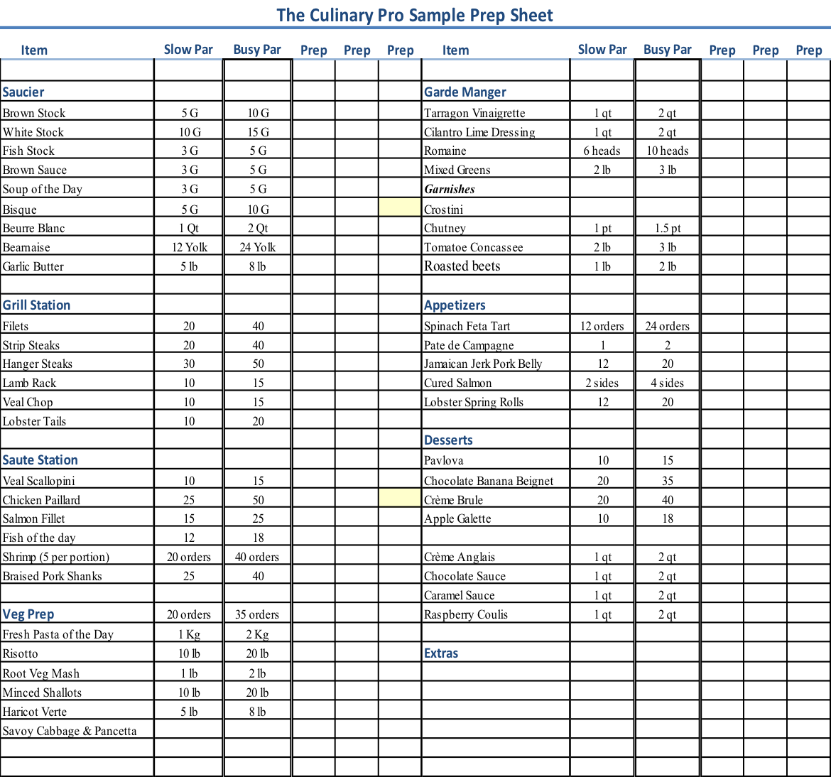 Kitchen Prep List Template