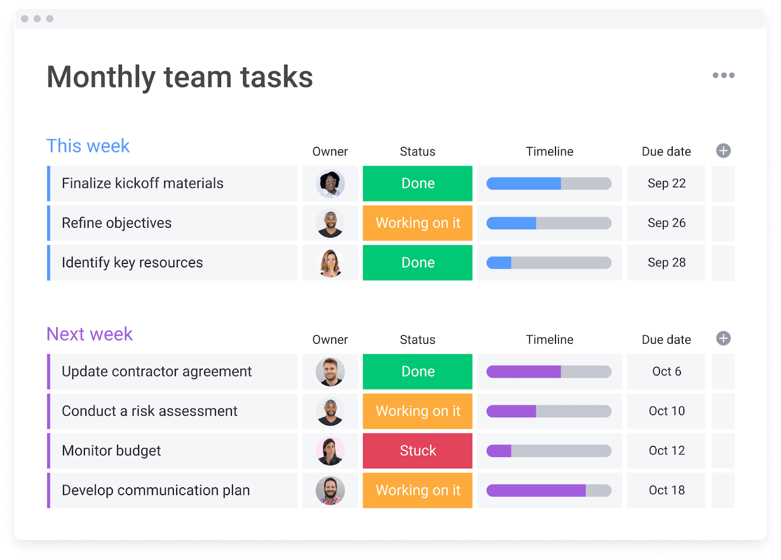 Manage A Project With An Action Items Template Monday Blog