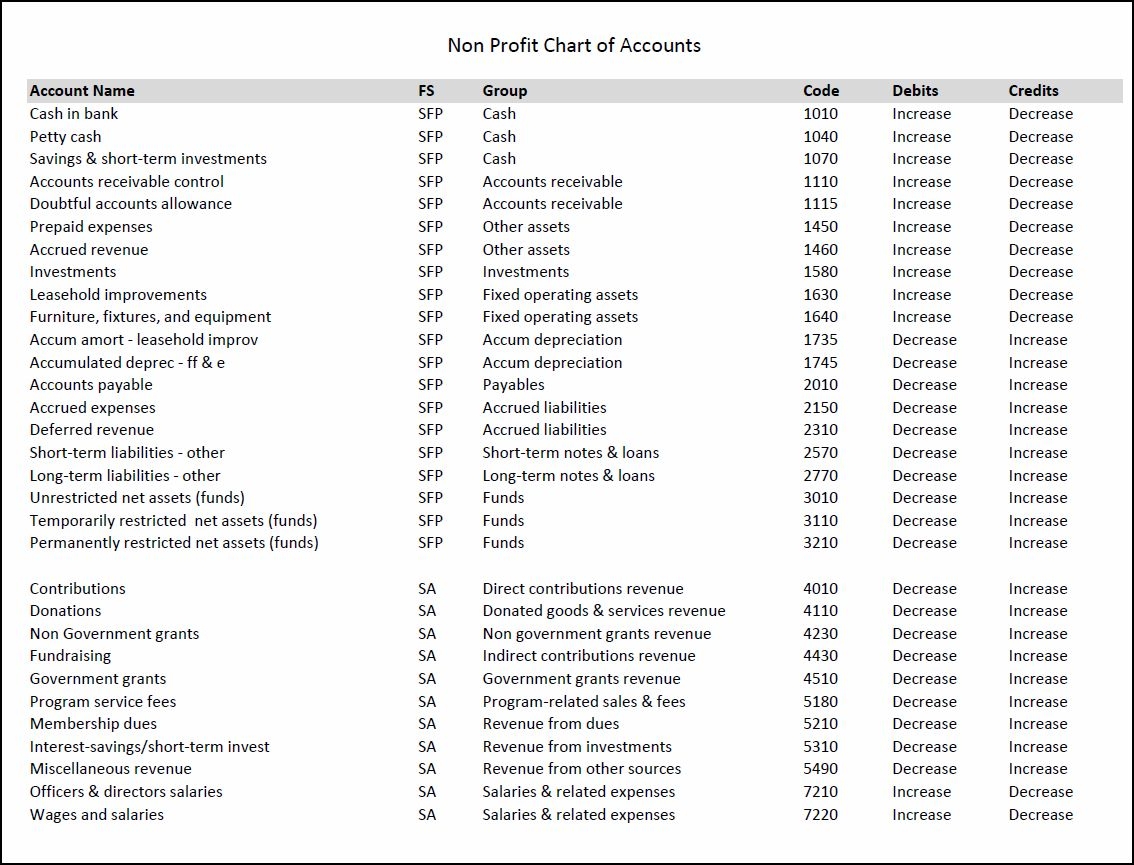 List Of Accounts Template