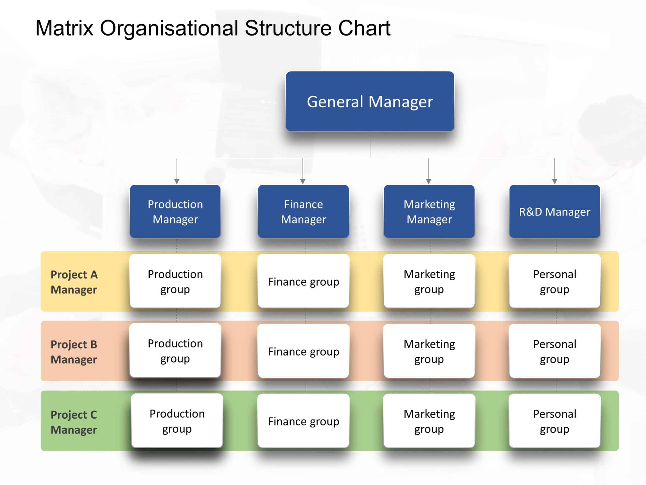 Downloadable Powerpoint Organizational Chart Template