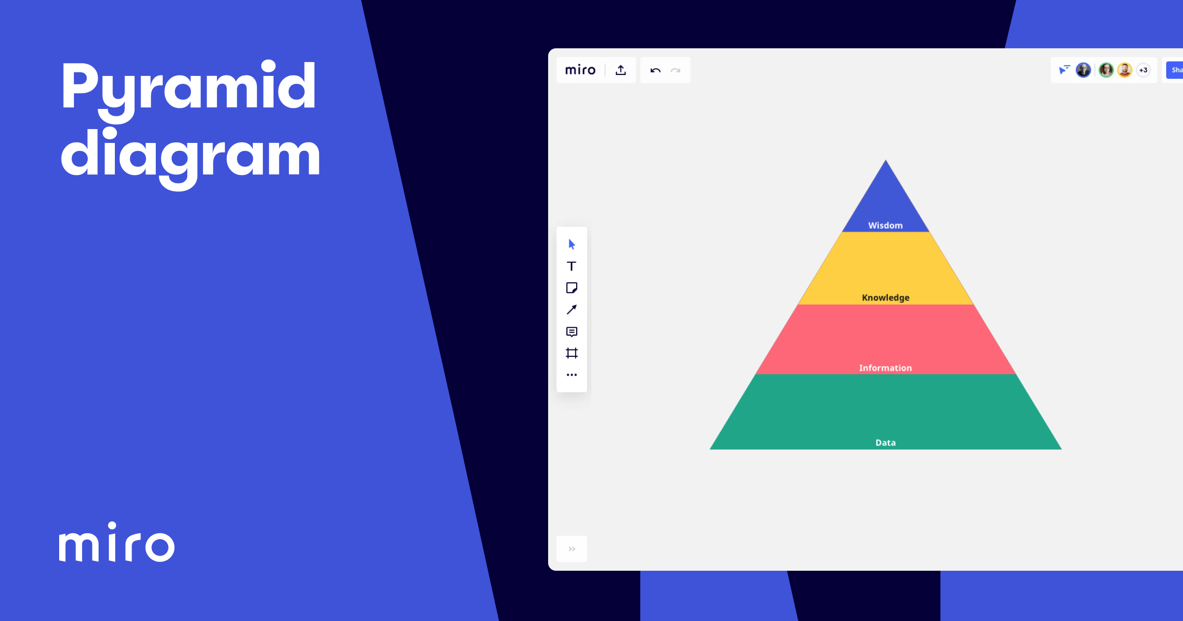 Pyramid Chart Template