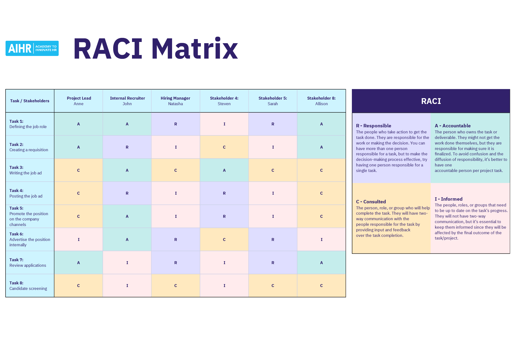 Raci Chart Template Free