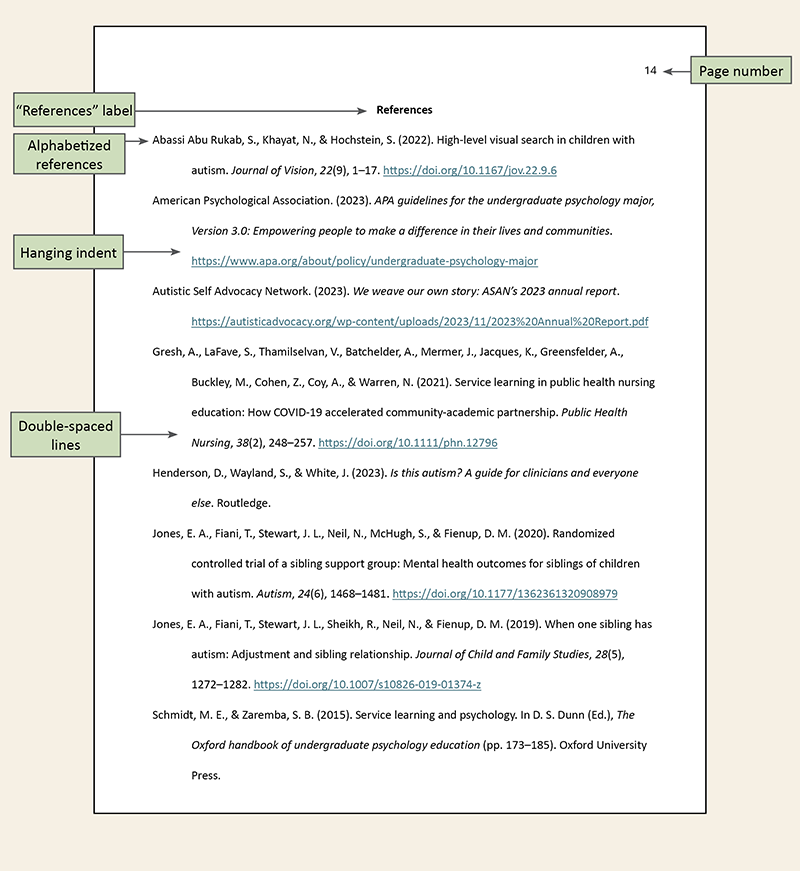 Apa Reference List Template