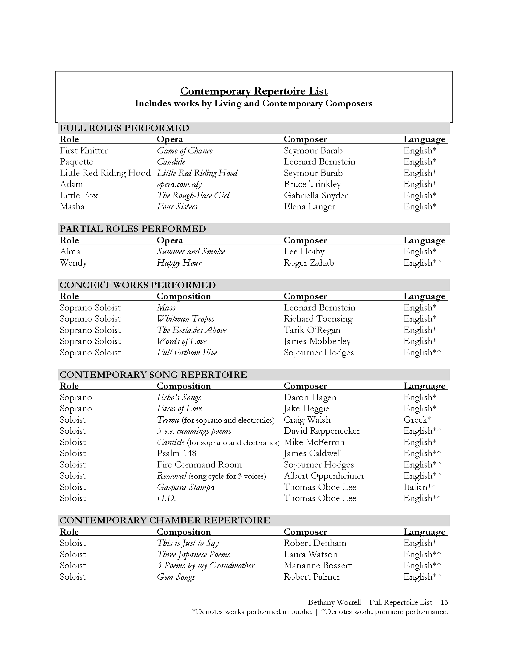 Repertoire List Template