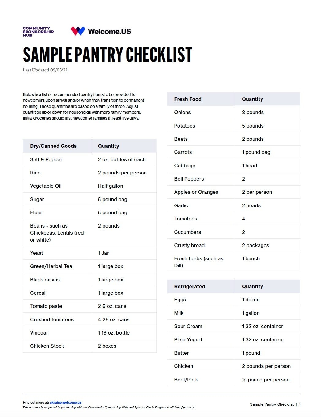 Pantry List Template