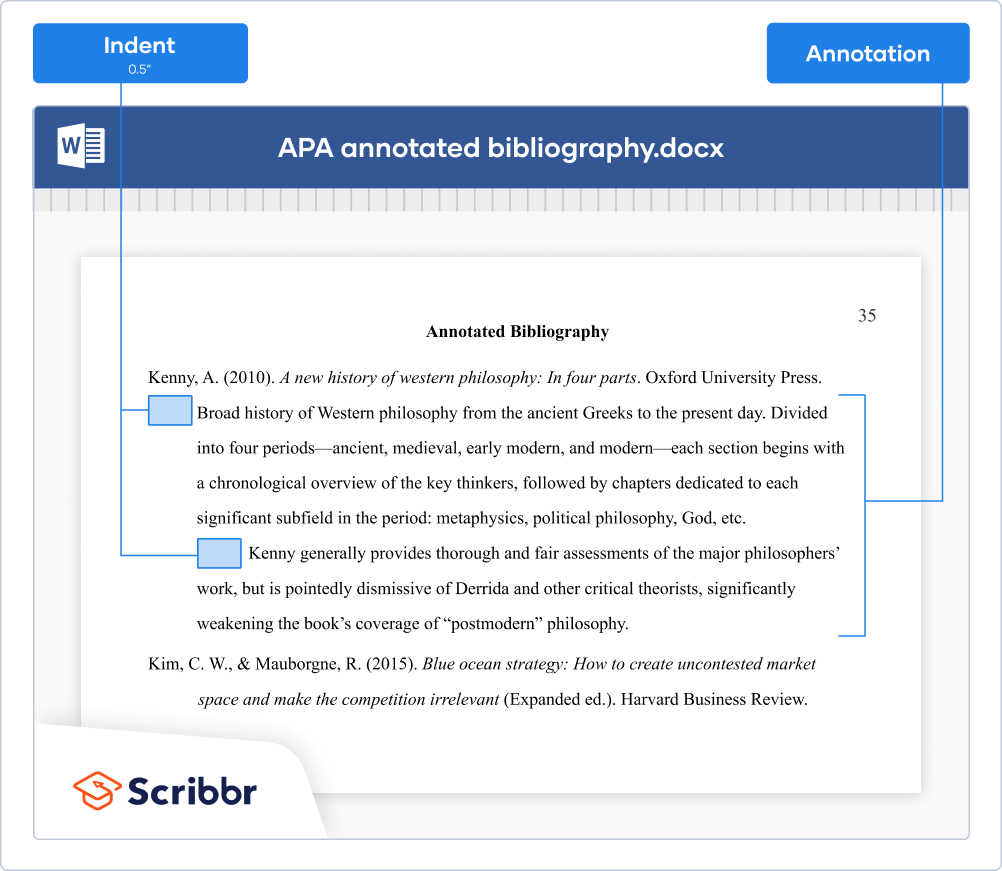 Setting Up The APA Reference Page Formatting U0026 References Examples 