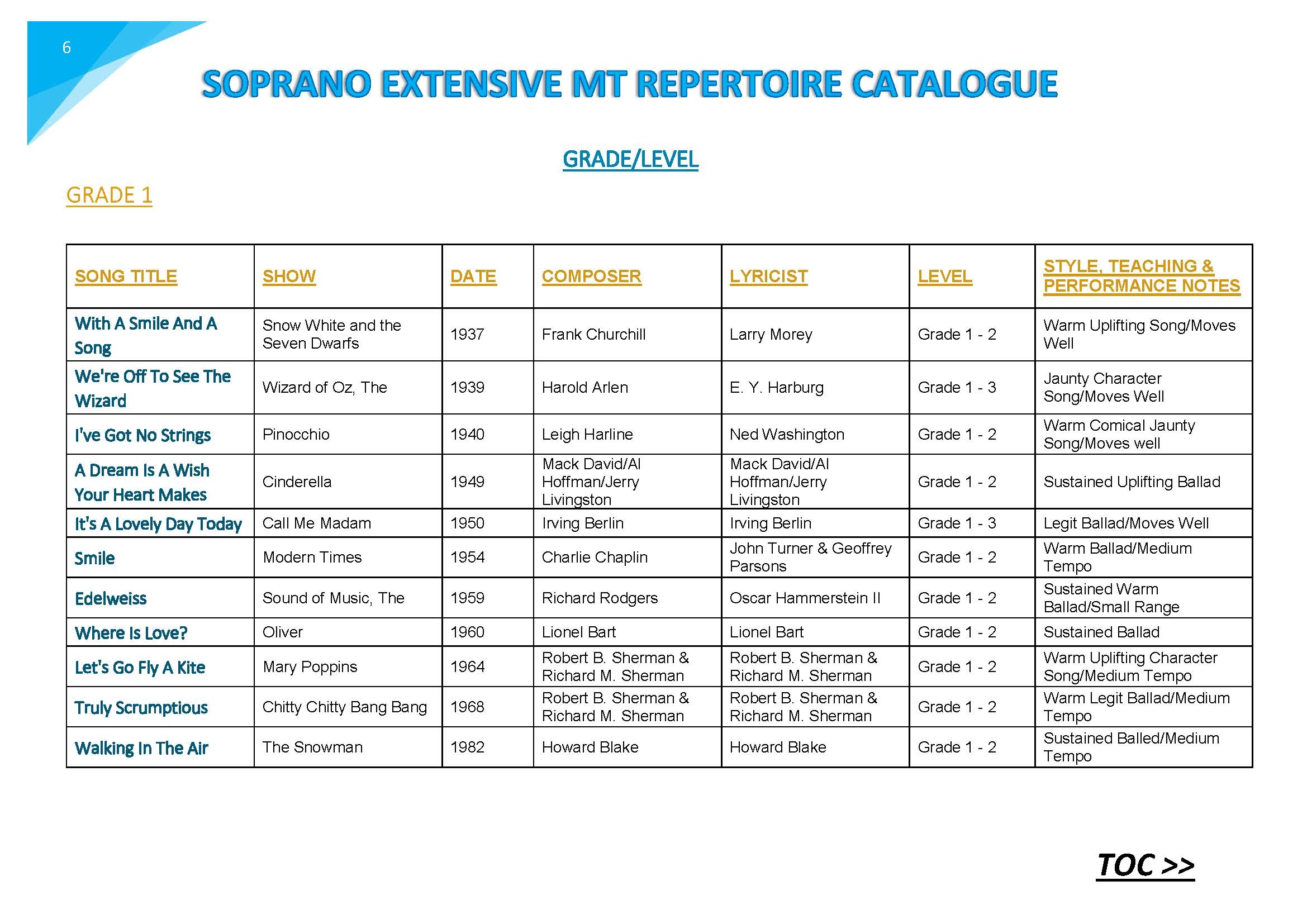 SOPRANO Extensive MT Repertoire Catalogue The Singers Portal