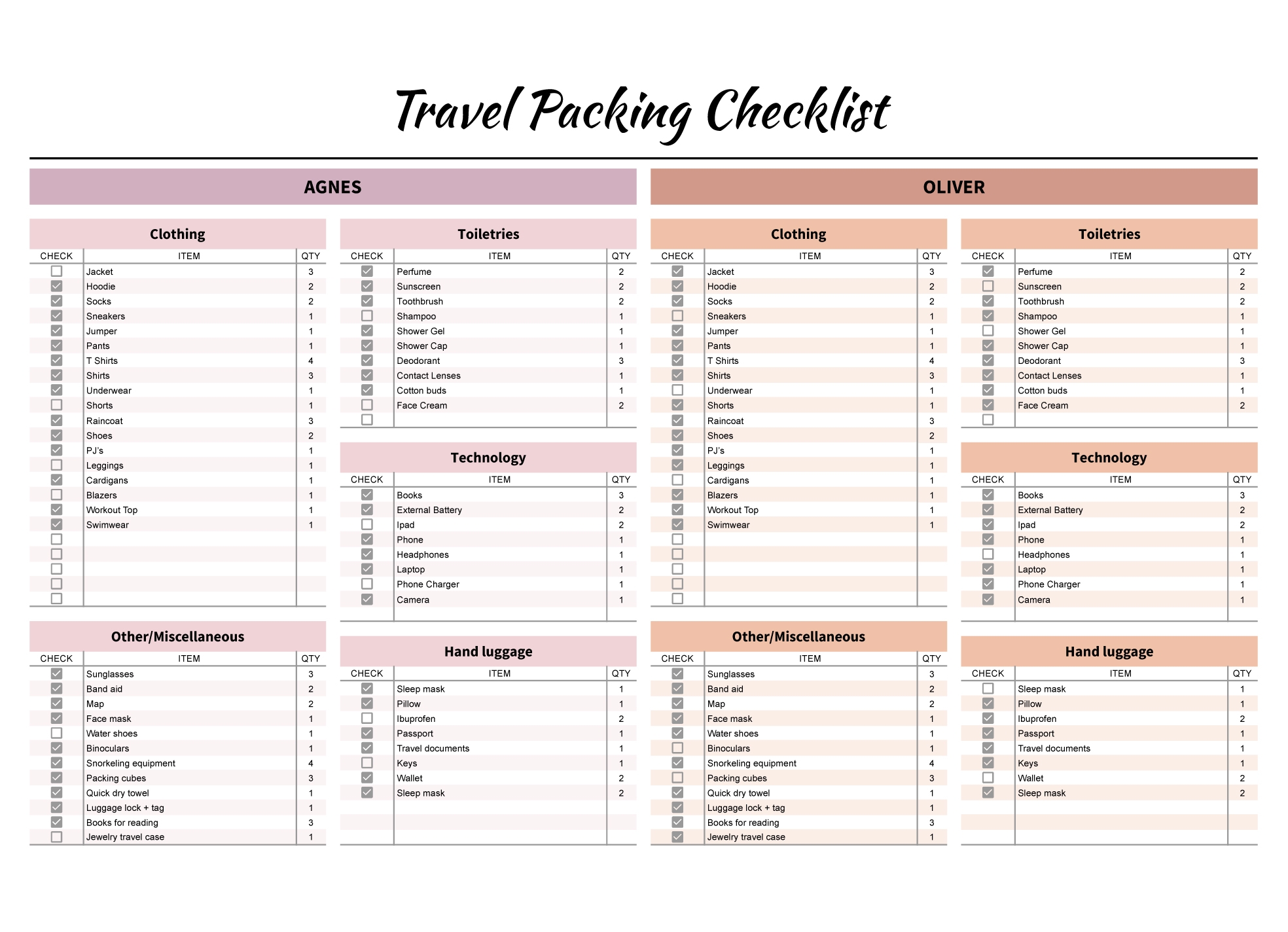 Packing List Template Xls