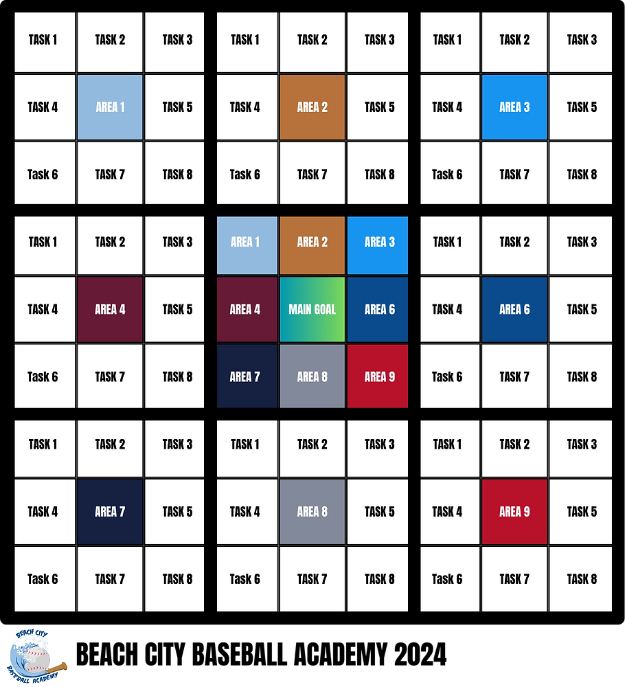 Harada Method Chart Template