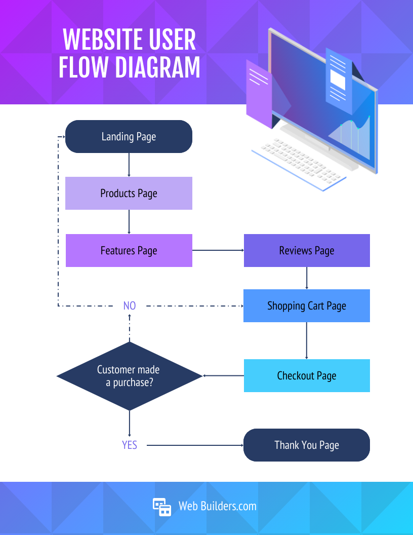 Web Page Flow Chart Template