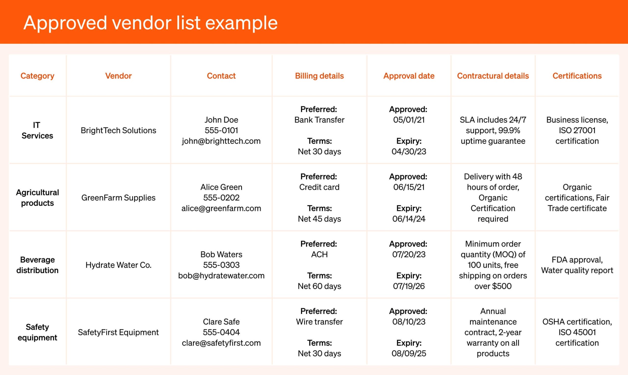Preferred Supplier List Template