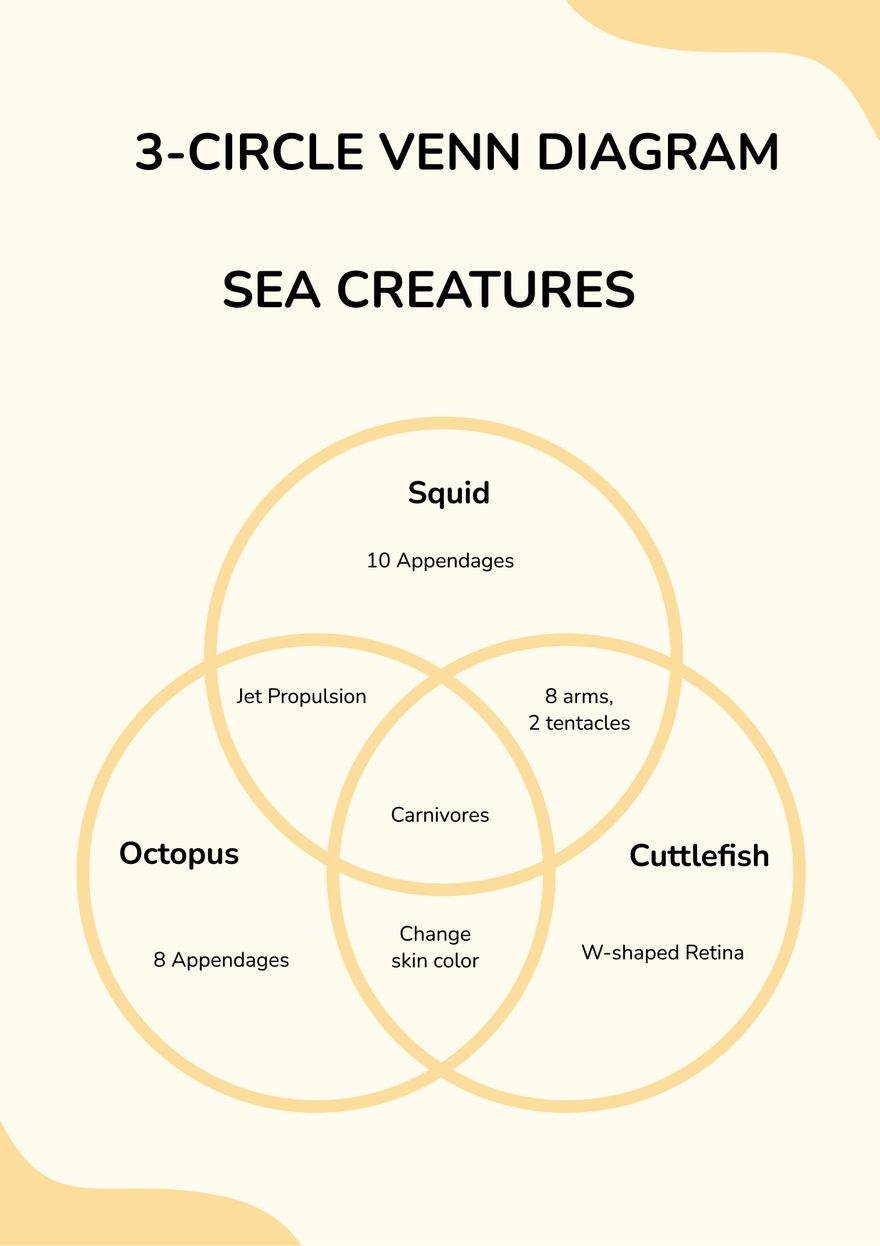 Venn Diagram Free Printable