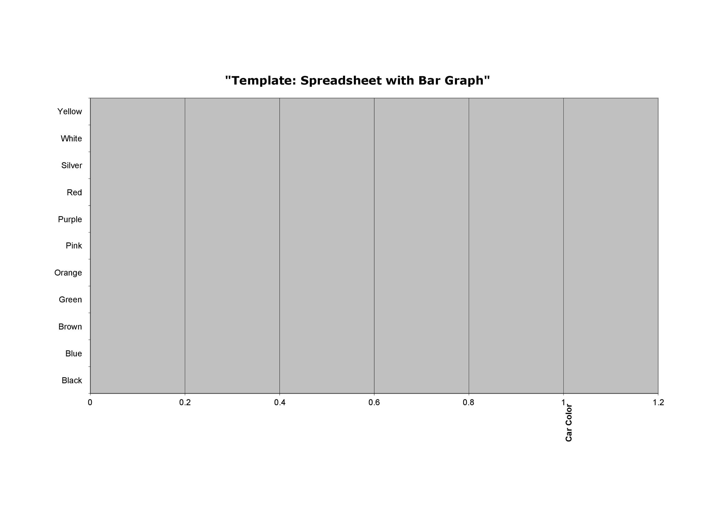 Printable Editable Blank Bar Graph Template