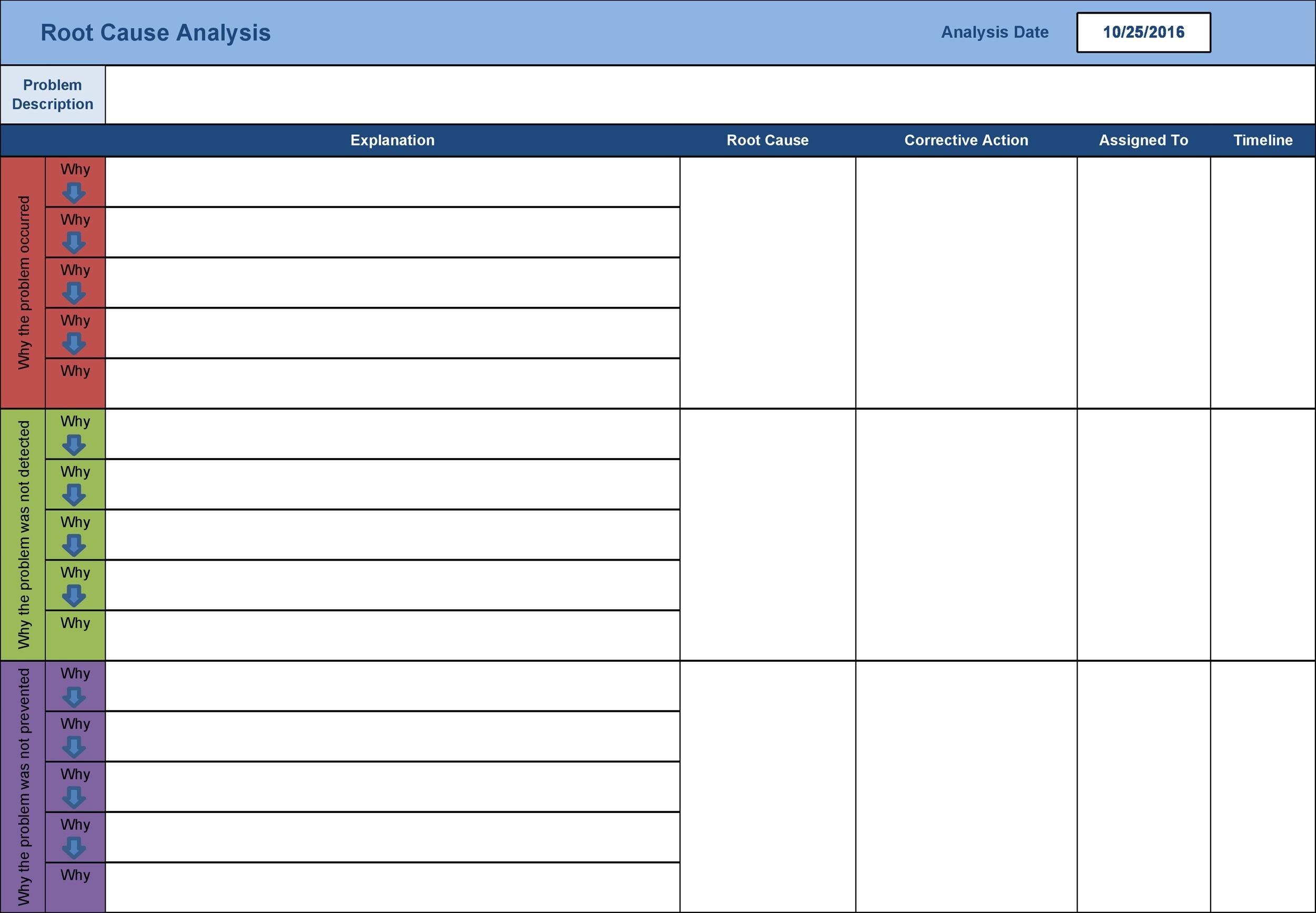 Free Printable Root Cause Analysis Template
