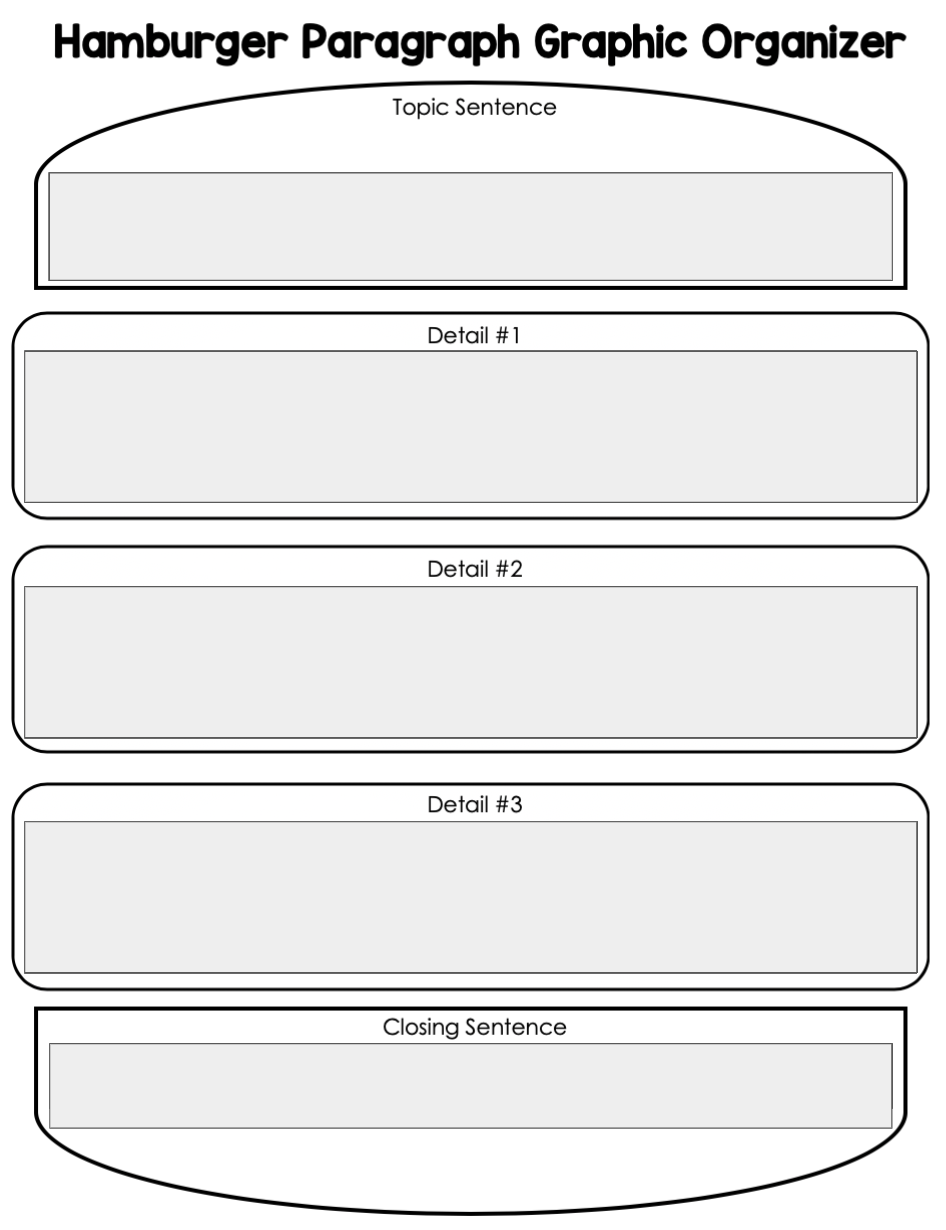 Digital Hamburger Paragraph Graphic Organizer For Google Classroom 
