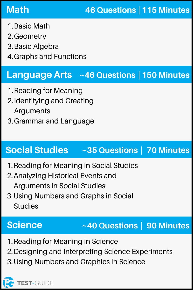 Free Printable Ged Worksheets
