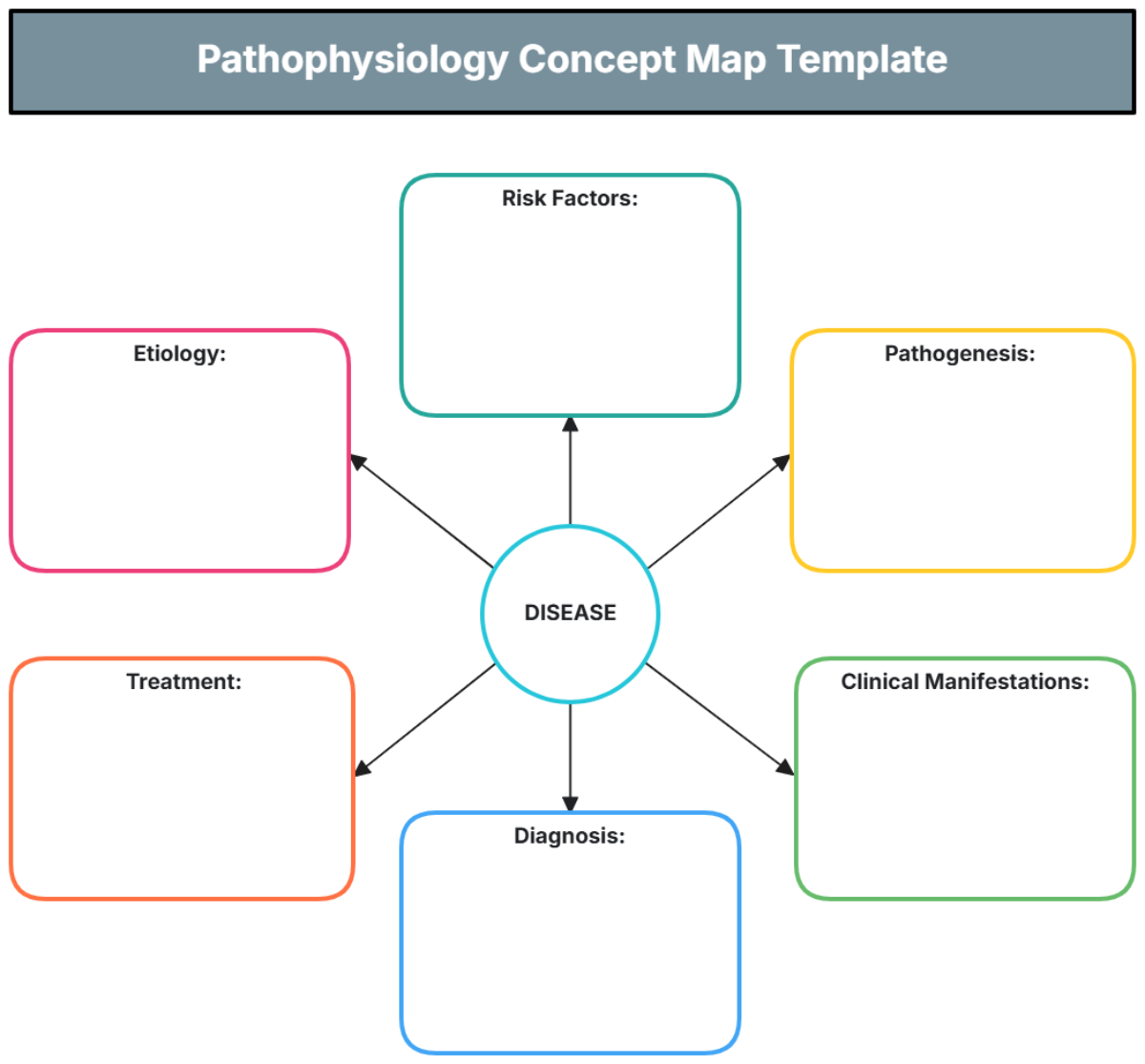 Printable Pathophysiology Template Free