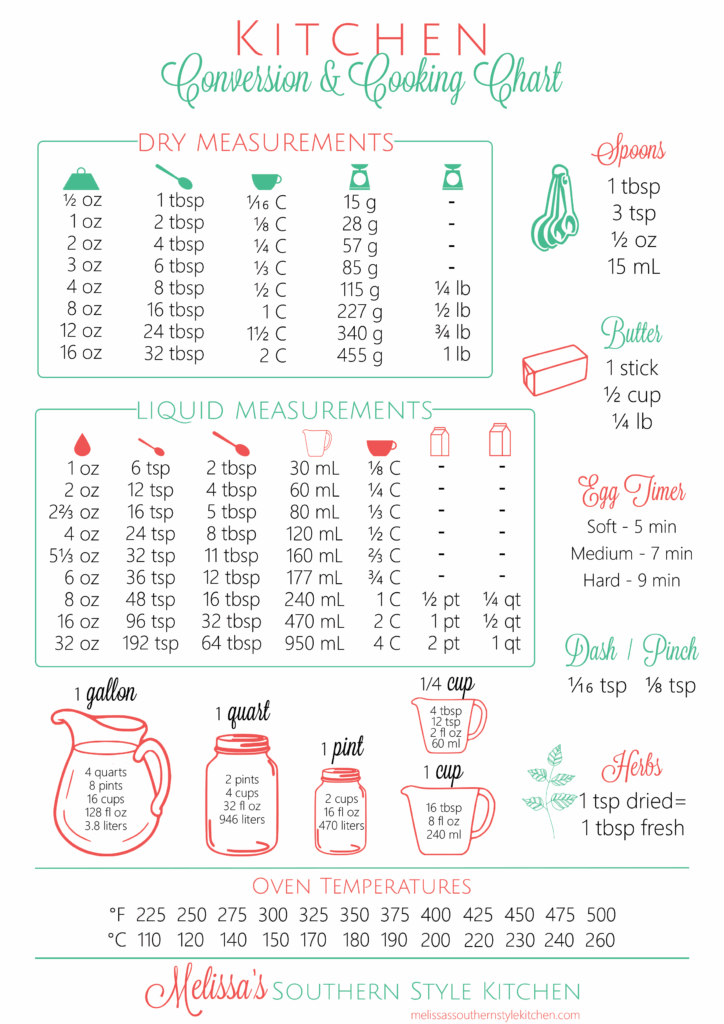 Free Printable Kitchen Conversion Chart - Printable Template Hub