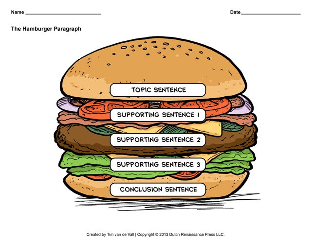 Hamburger Paragraph Template Free Printable