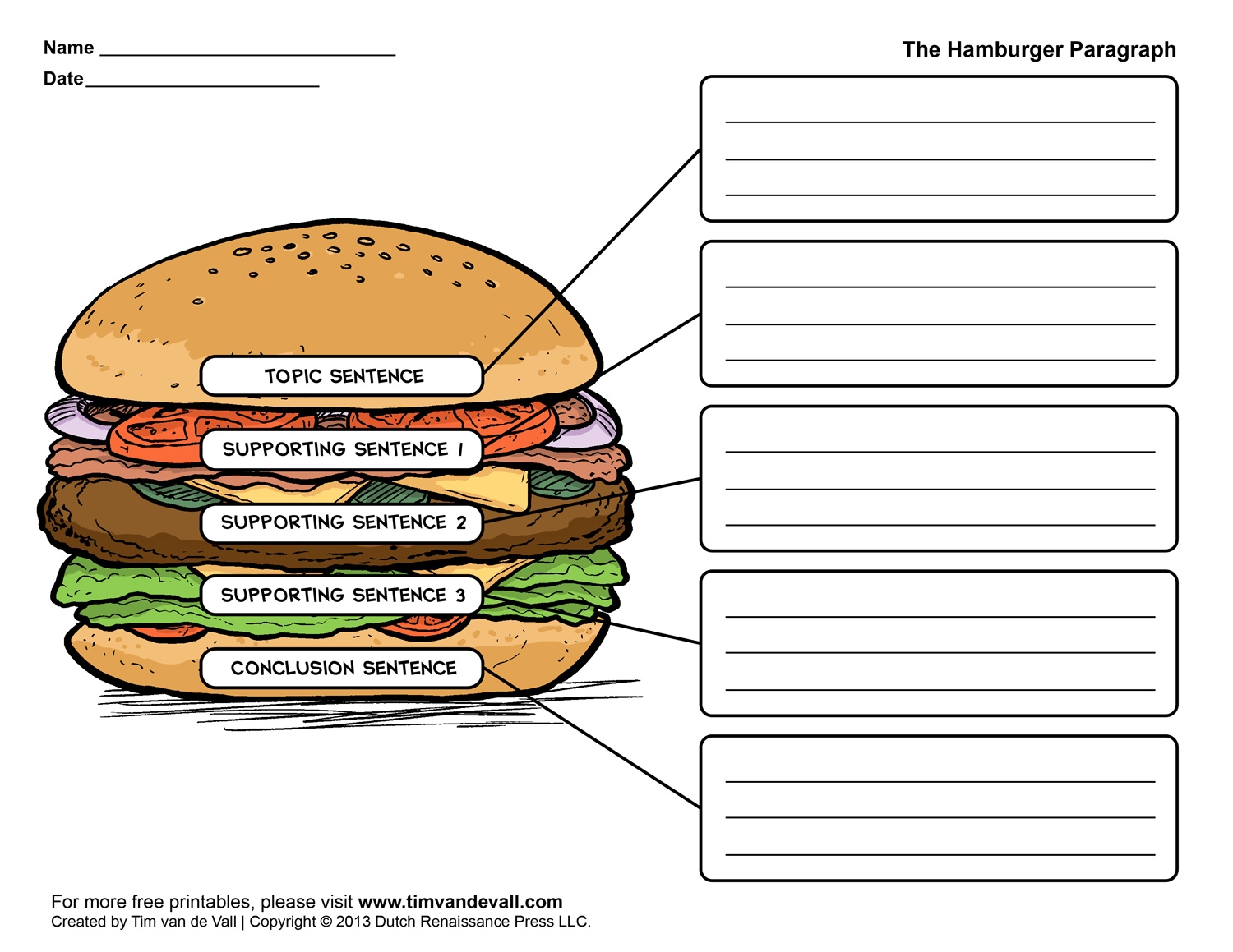 Hamburger Paragraph Template Free Printable
