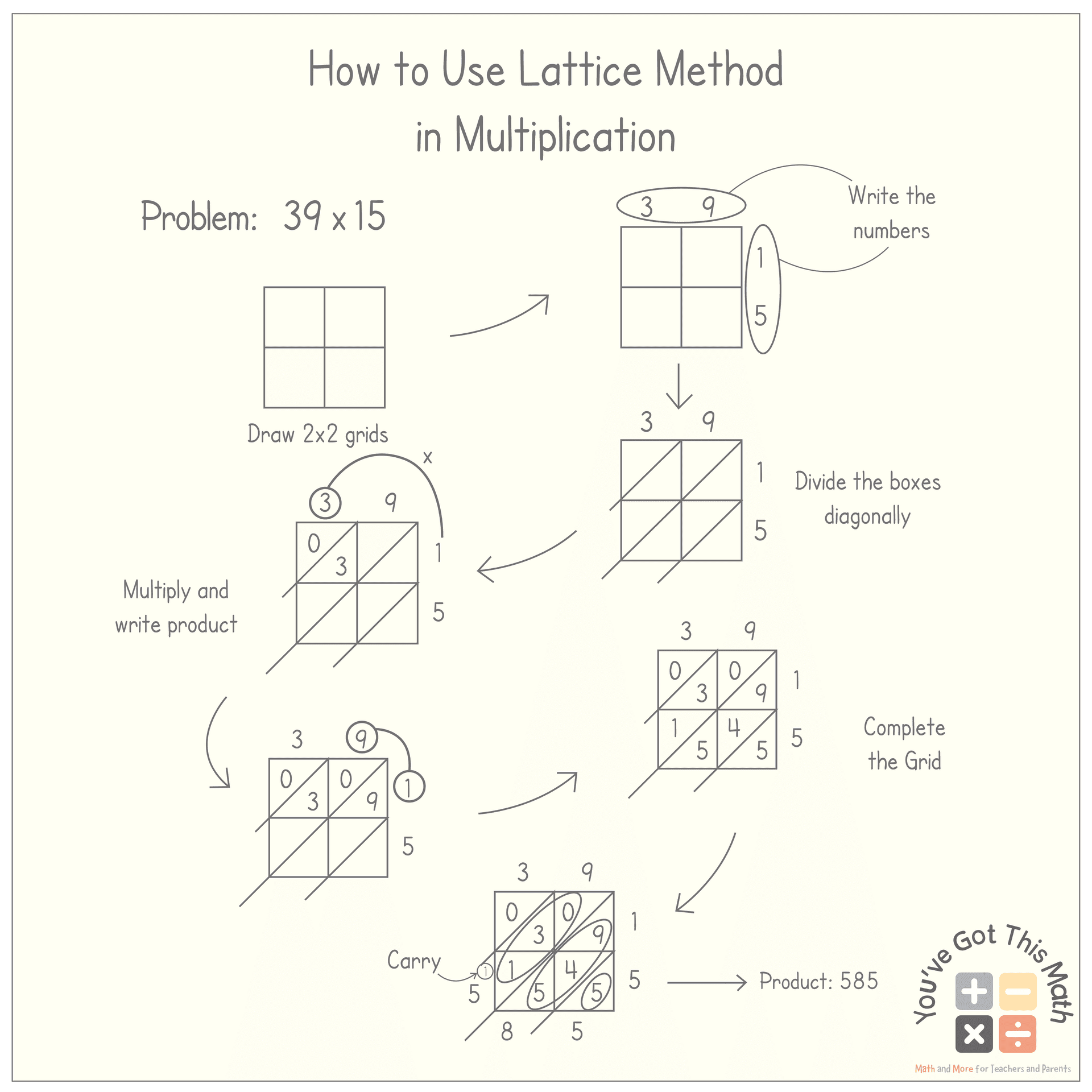 Lattice Method Multiplication Worksheet Free Printable
