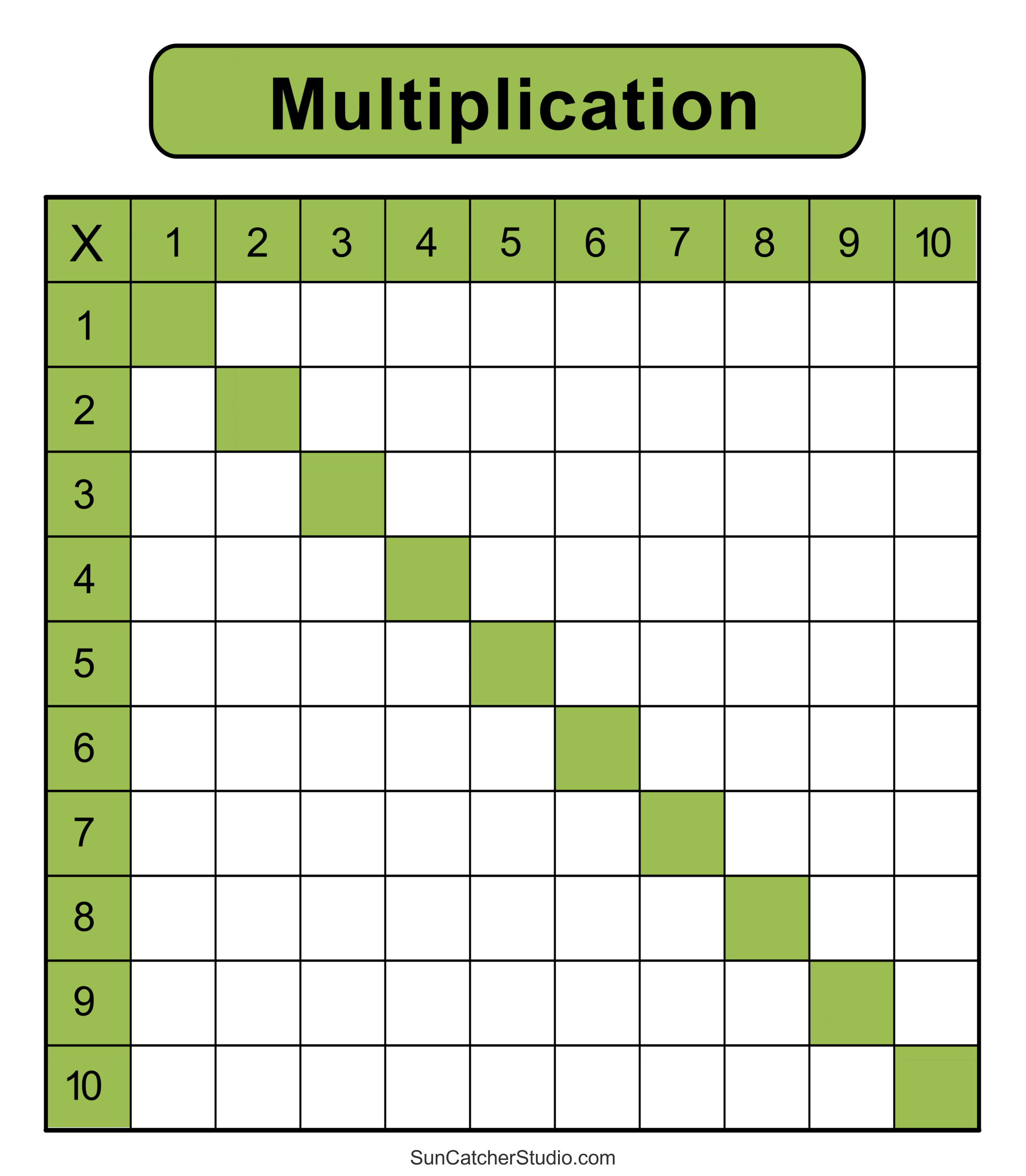 Free Printable Blank Multiplication Chart Printable