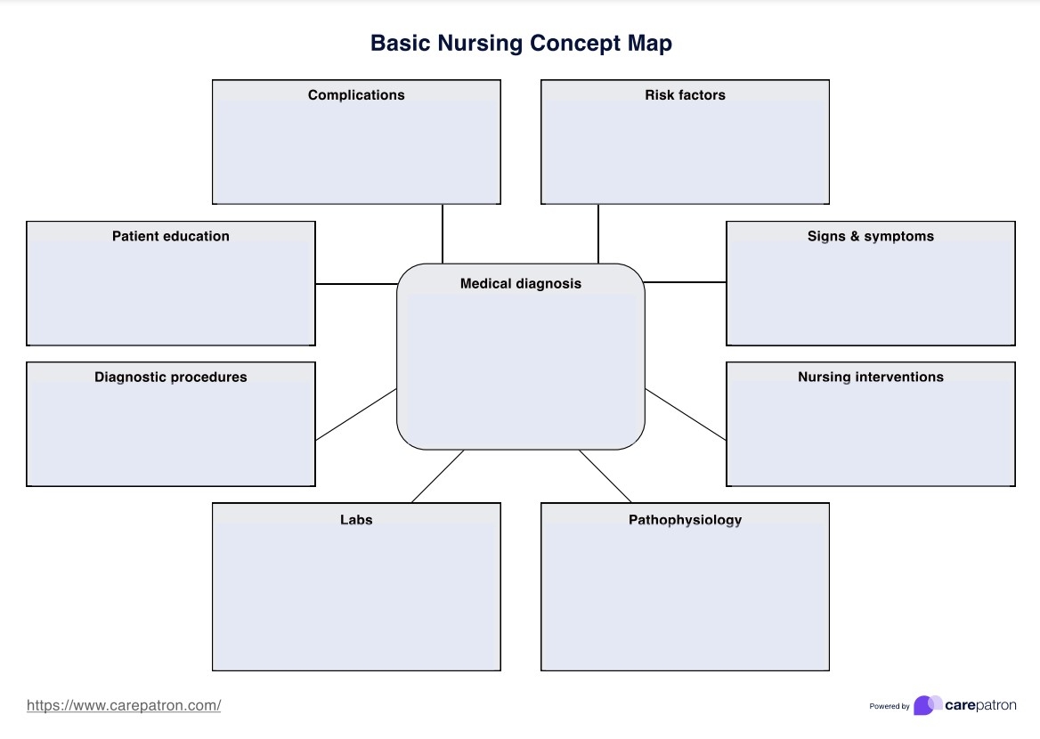 Printable Blank Concept Map Template