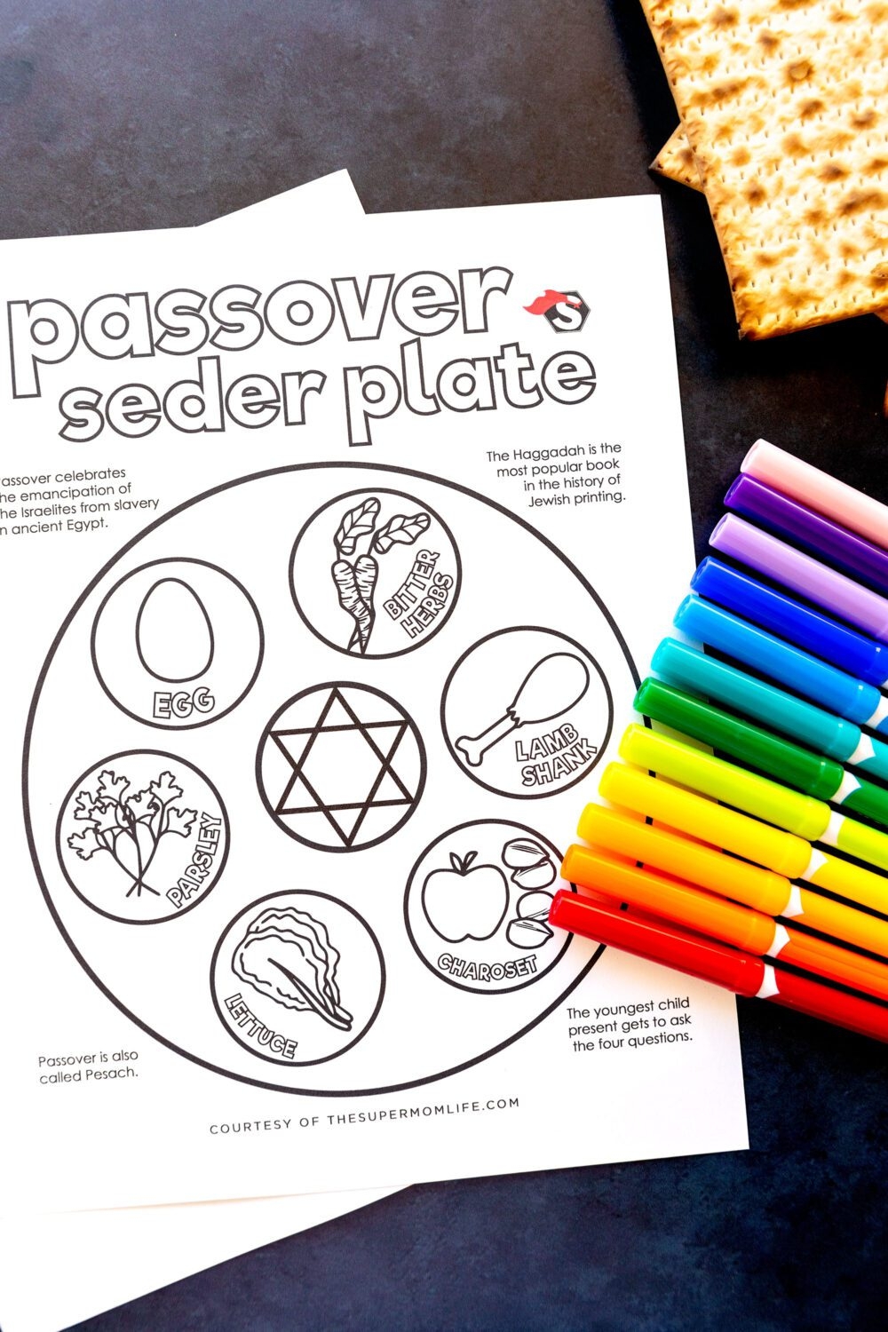 Seder Plate Template Printable Free