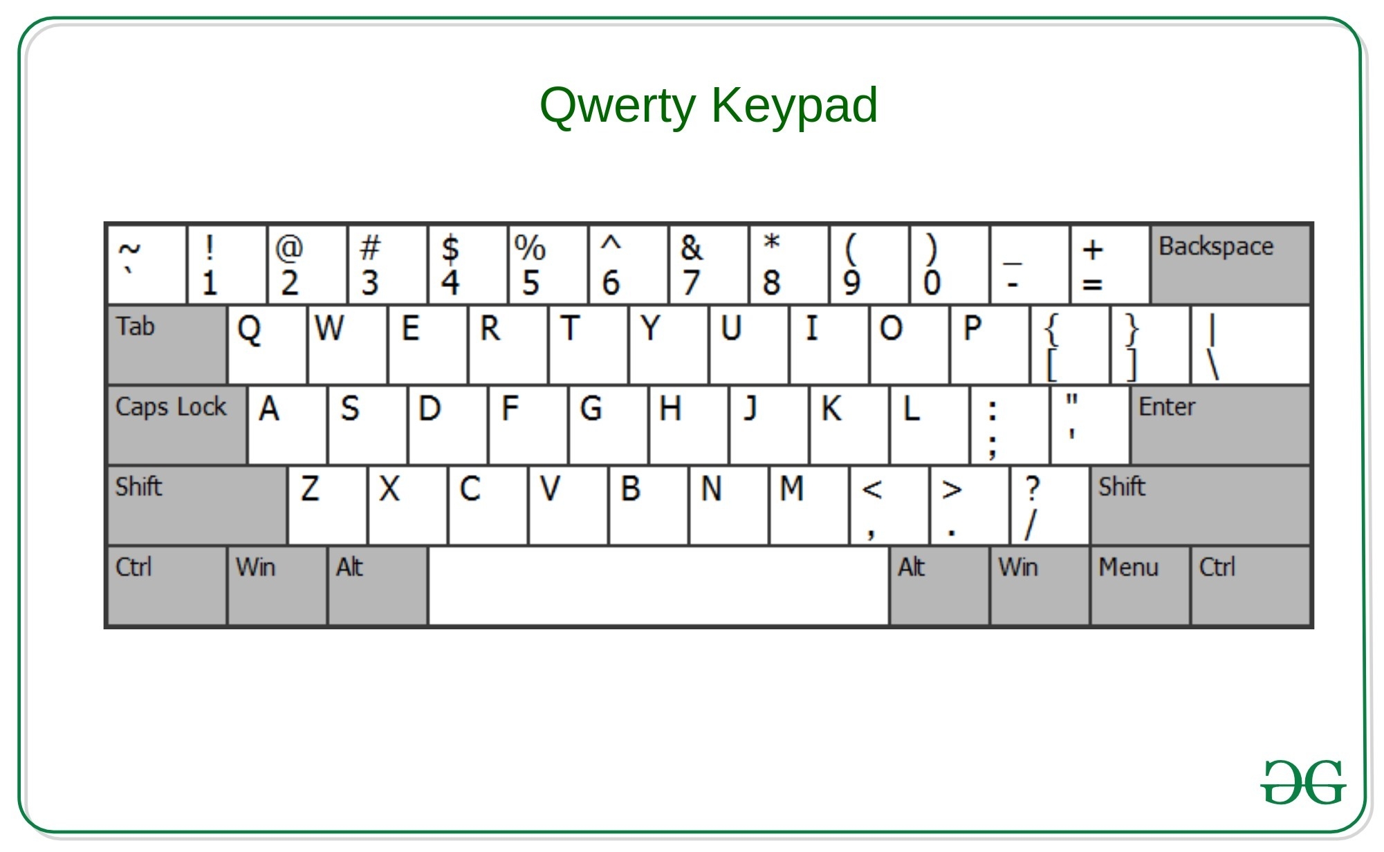 Blank Full Size Printable Keyboard Template