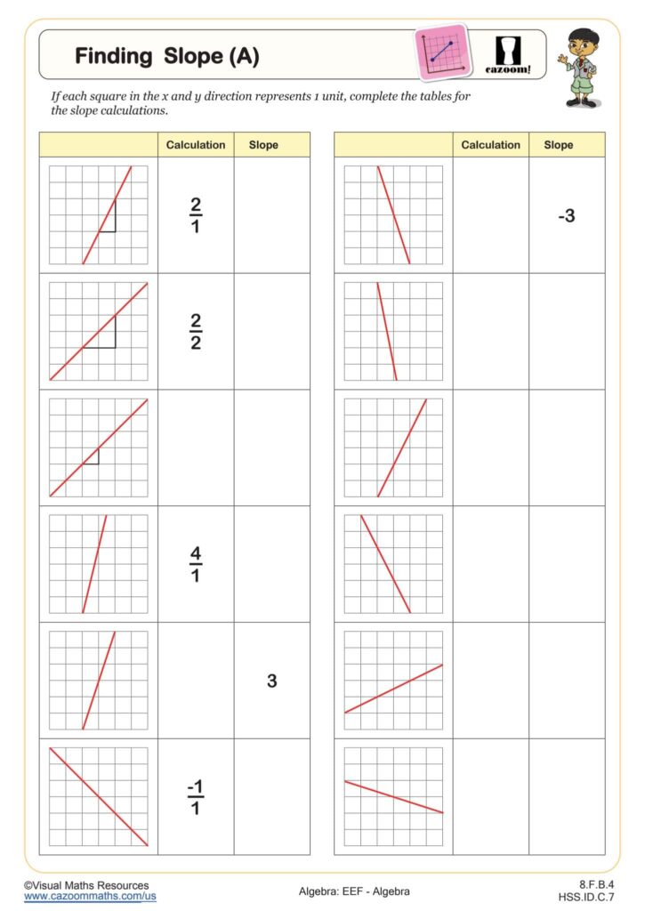 Algebra Worksheets with Answers – Finding Slope (A) Algebra worksheet with answers for calculating slope values