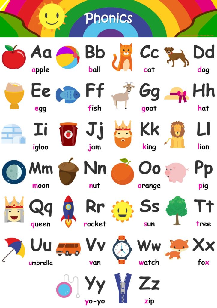 Alphabet Flashcards – Teach A-Z – FREE Printable Phonics Chart! Alphabet Flashcards - Teach A-Z - FREE Printable Phonics Chart!
