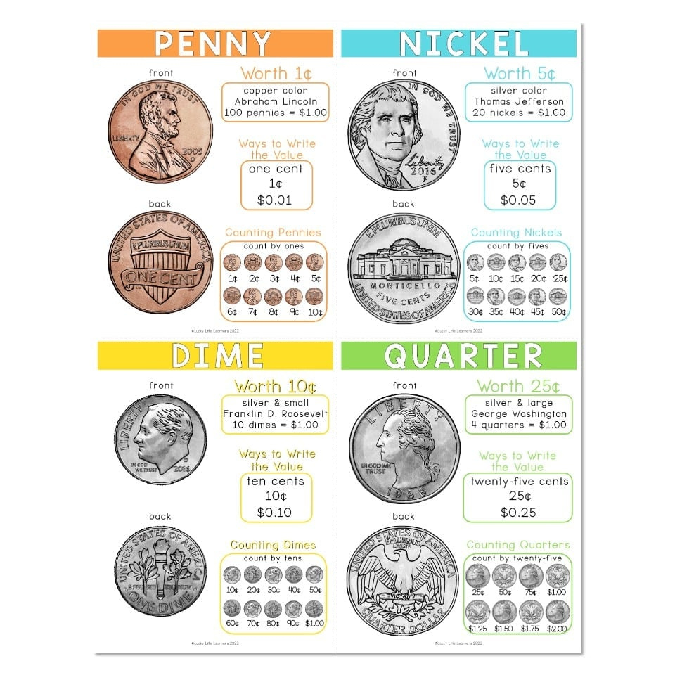 Coin Chart Printable | FREE Printable Coin Chart Printable | FREE Printable