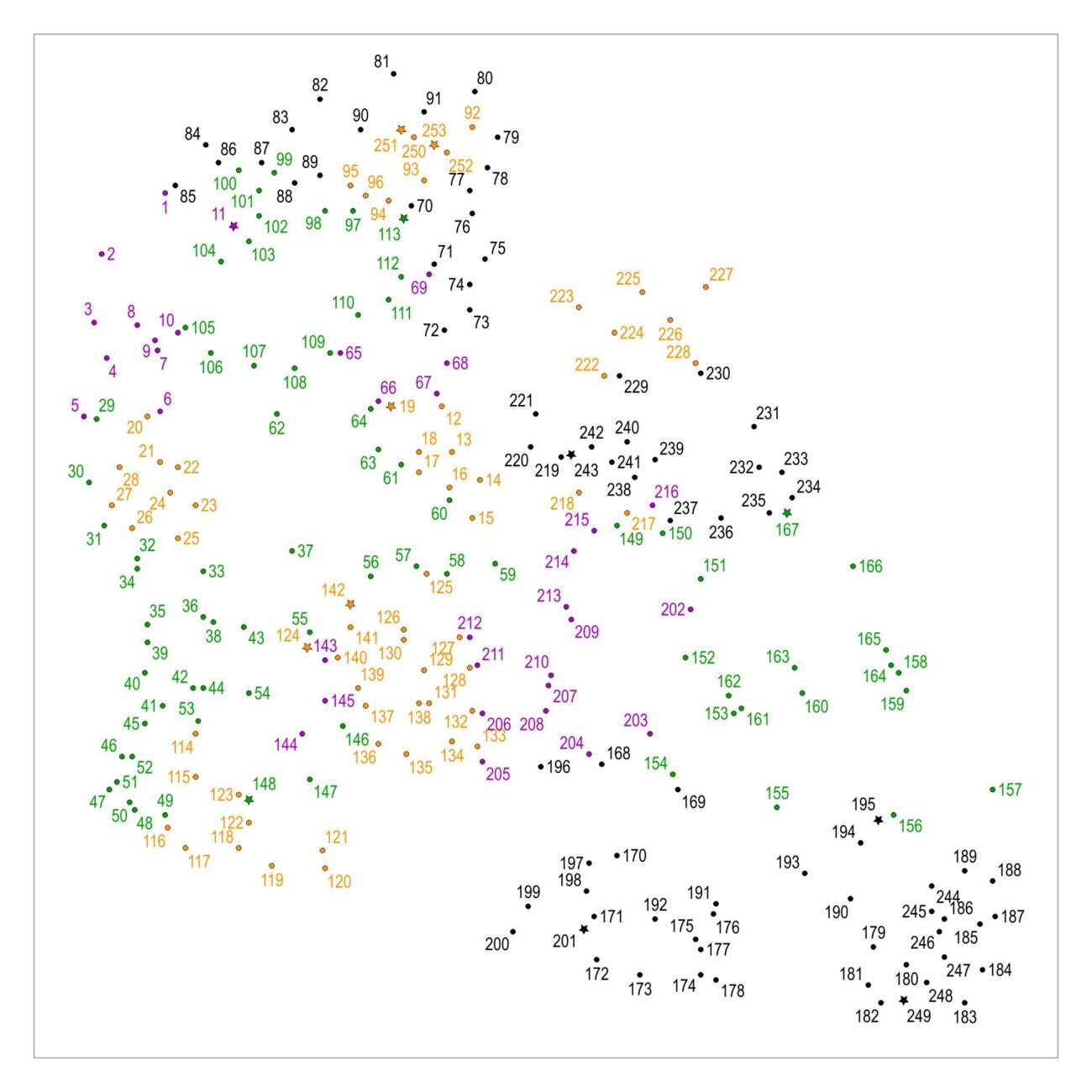 Intermediate Dot To Dot Printables 1-200
