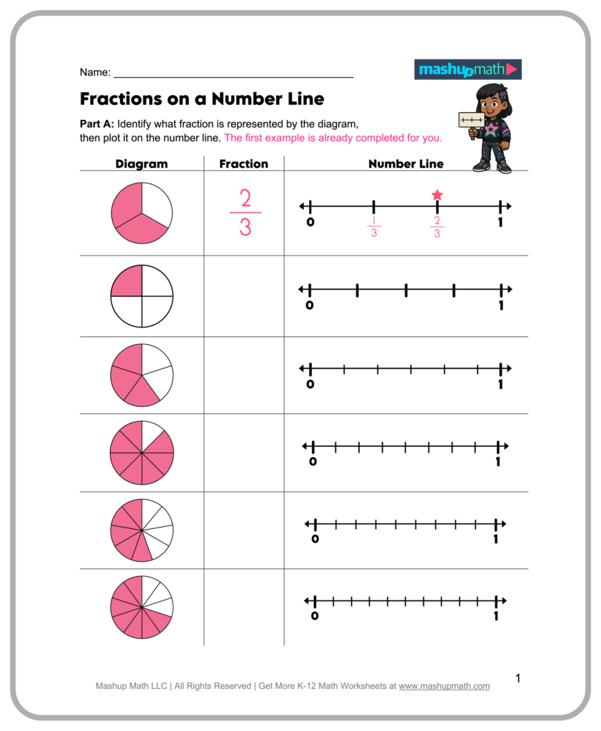 Free 4th Grade Math Worksheets – Fractions on a Number Line Free printable worksheet for 4th graders on fractions using a number line