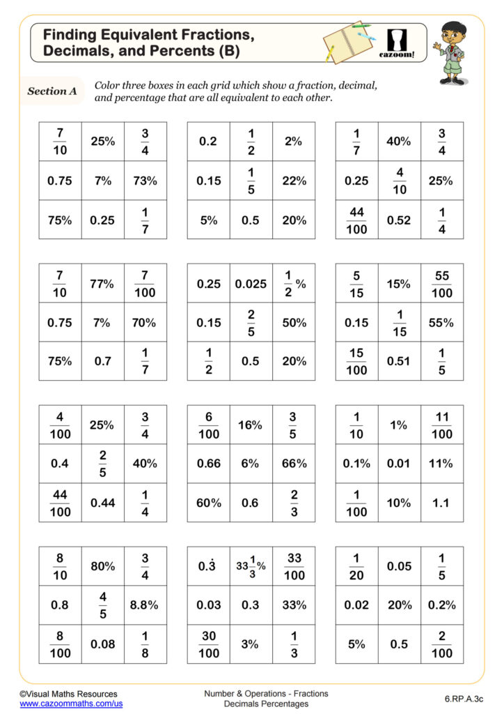 Free Math Sheets For 6th Graders – Finding Equivalent Fractions Free Math Sheets For 6th Graders featuring equivalent fractions, decimals, and percents exercises