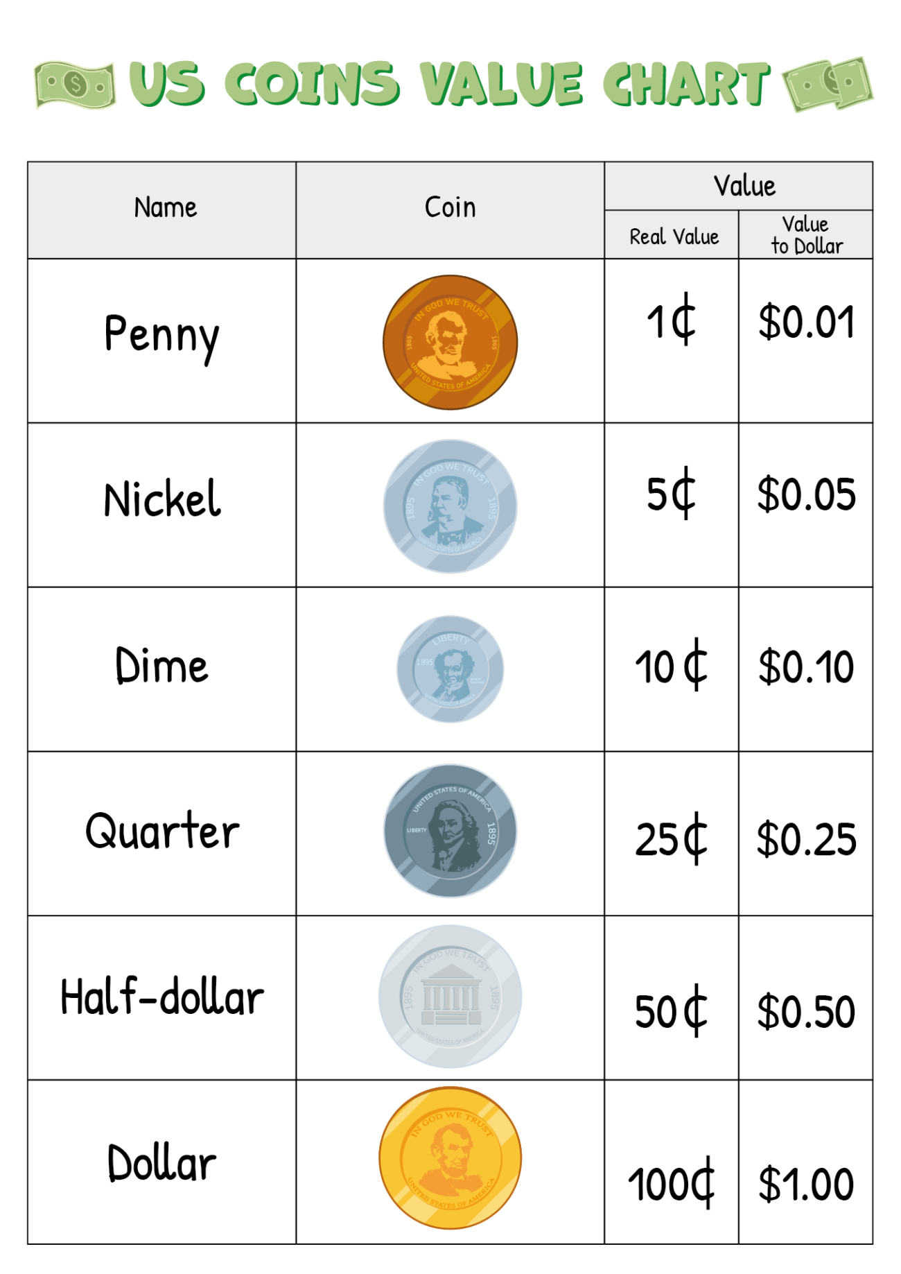 Free Printable Coin Chart Printable - Chart Money Value - 10 Free PDF Printables | Printablee