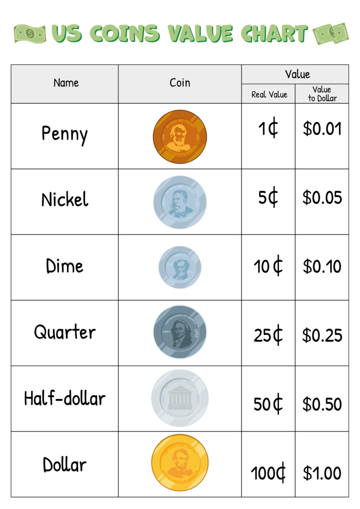 Free Printable Coin Chart Printable – Chart Money Value – 10 Free PDF Printables | Printablee Free Printable Coin Chart Printable - Chart Money Value - 10 Free PDF Printables | Printablee