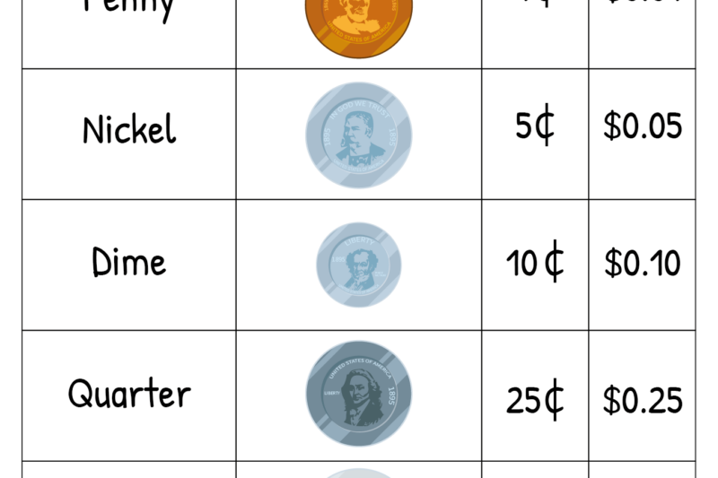 Free Printable Coin Chart Printable