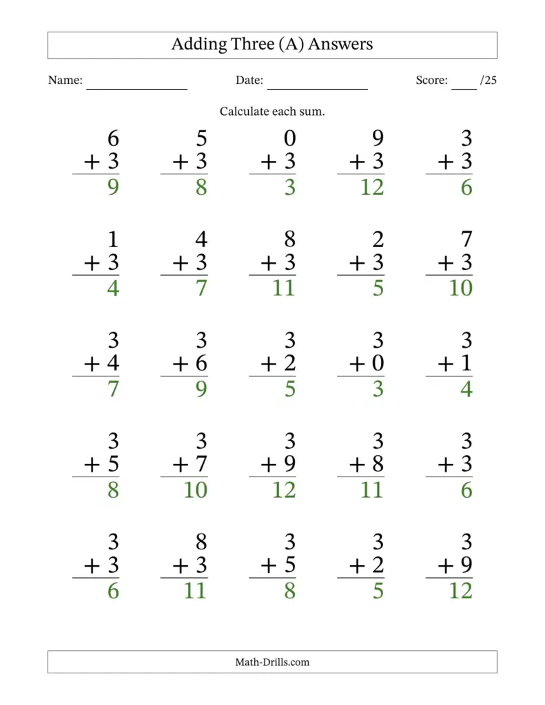 Math Pages For 3rd Graders To Print - Free printable addition worksheet for 3rd graders featuring one-digit sums