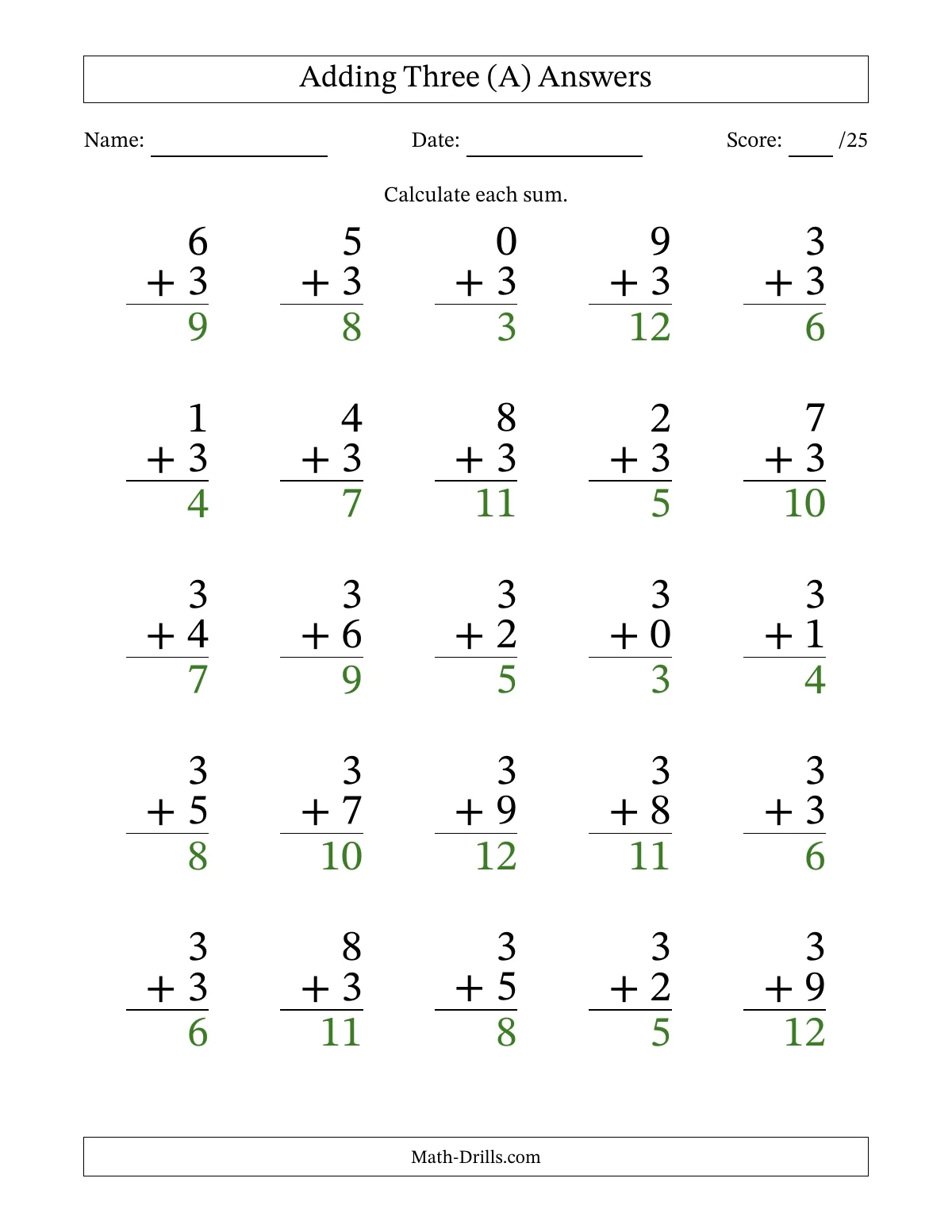Math Pages For 3rd Graders To Print - Free printable addition worksheet for 3rd graders featuring one-digit sums