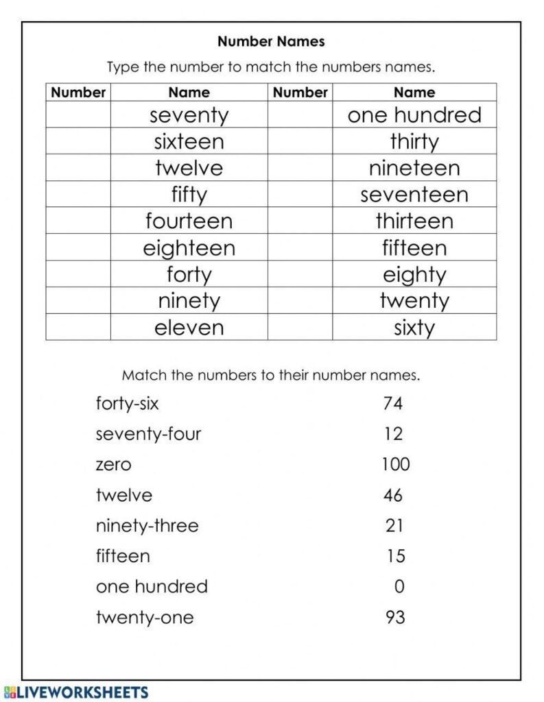 Number words to 100 worksheet – Worksheets Library Number words to 100 worksheet - Worksheets Library
