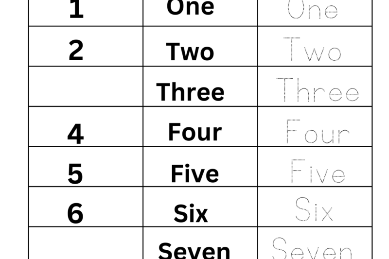 Numerals And Number Words Worksheets