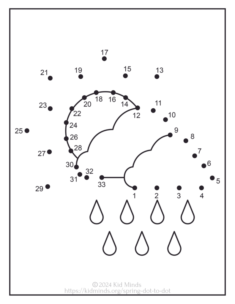 Spring-themed dot to dot activity featuring clouds and raindrops for children