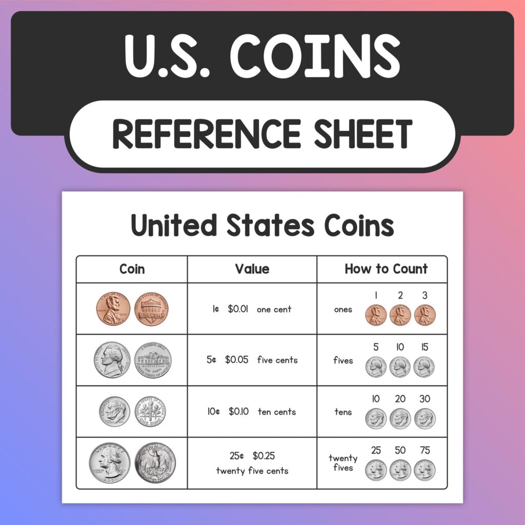 U.S. Coins Reference Sheet – That Little Robot U.S. Coins Reference Sheet – That Little Robot